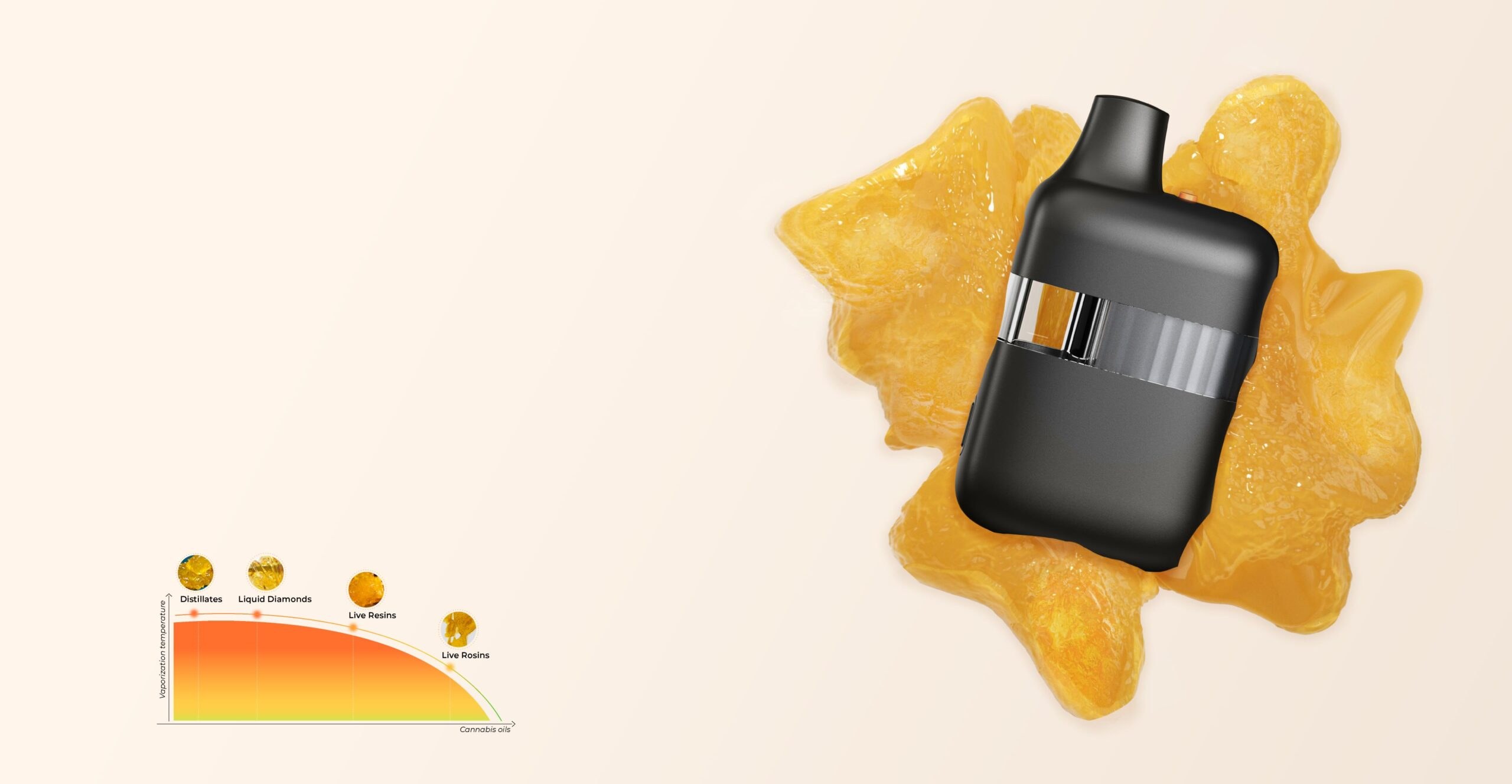 Complete Oil Compatibility